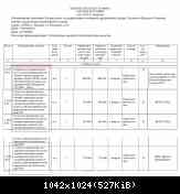 Plan razmeshenia zakazov na 1 kv.2012